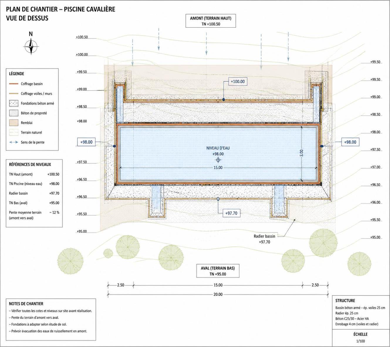 découvrez nos conseils experts pour réussir la conception de votre piscine cavalière et créer un espace aquatique élégant et fonctionnel.